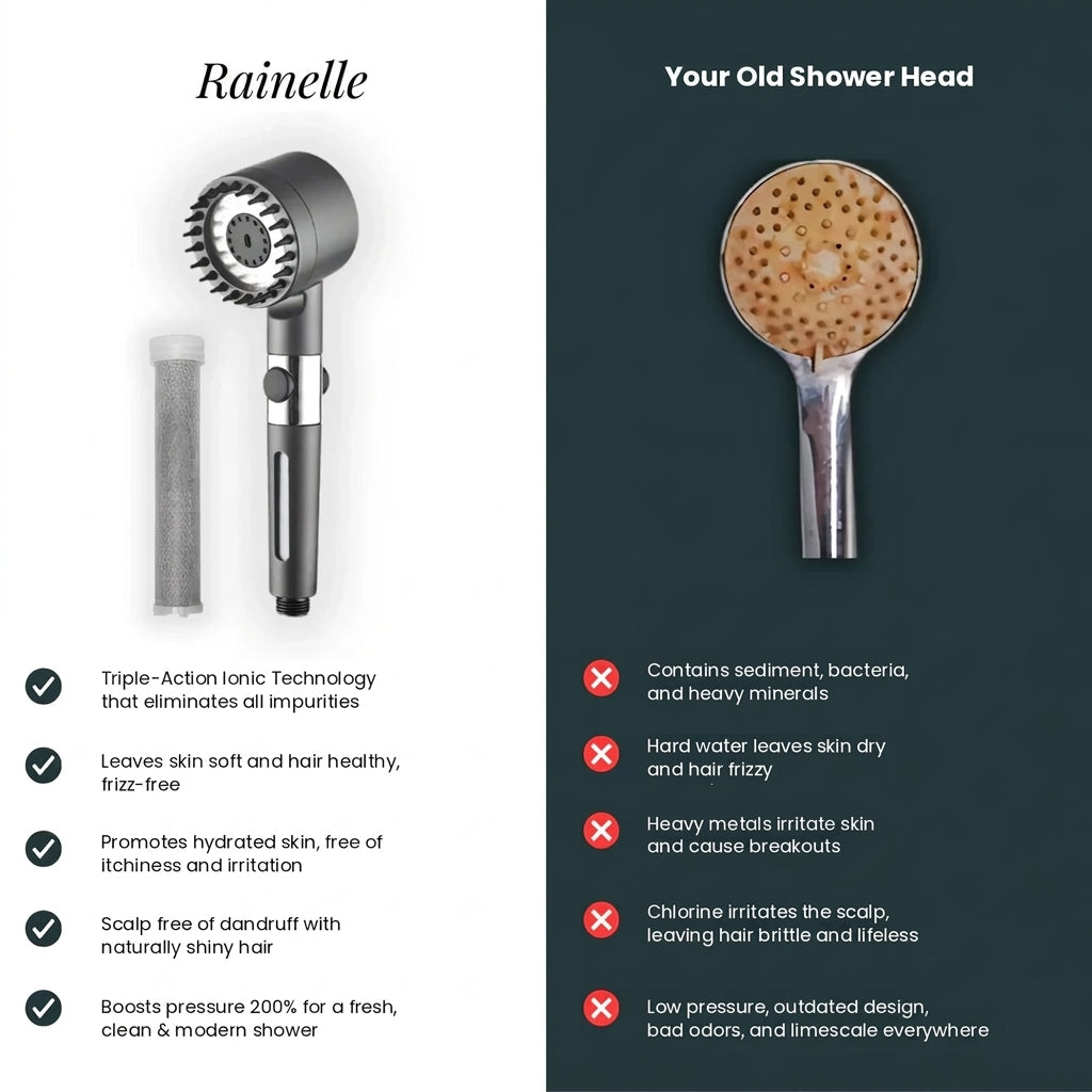 Rainelle™ Filtered Shower Head — Hard Water Filter for Softer Skin & Healthier Hair