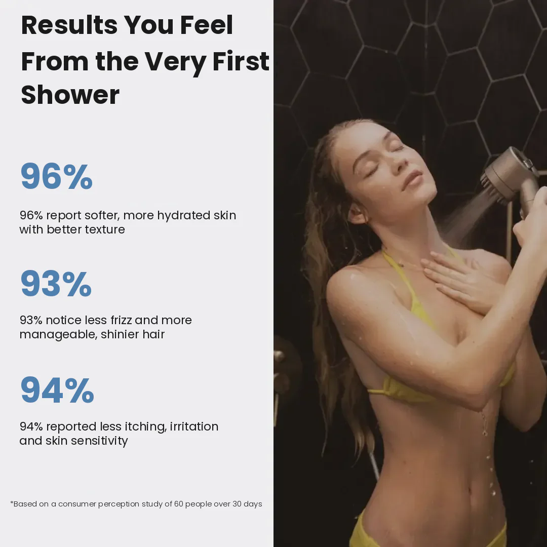 Rainelle™ Filtered Shower Head — Hard Water Filter for Softer Skin & Healthier Hair