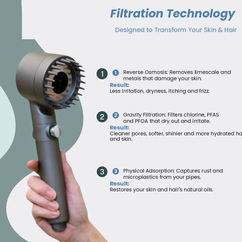 Rainelle™ Filtered Shower Head — Hard Water Filter for Softer Skin & Healthier Hair